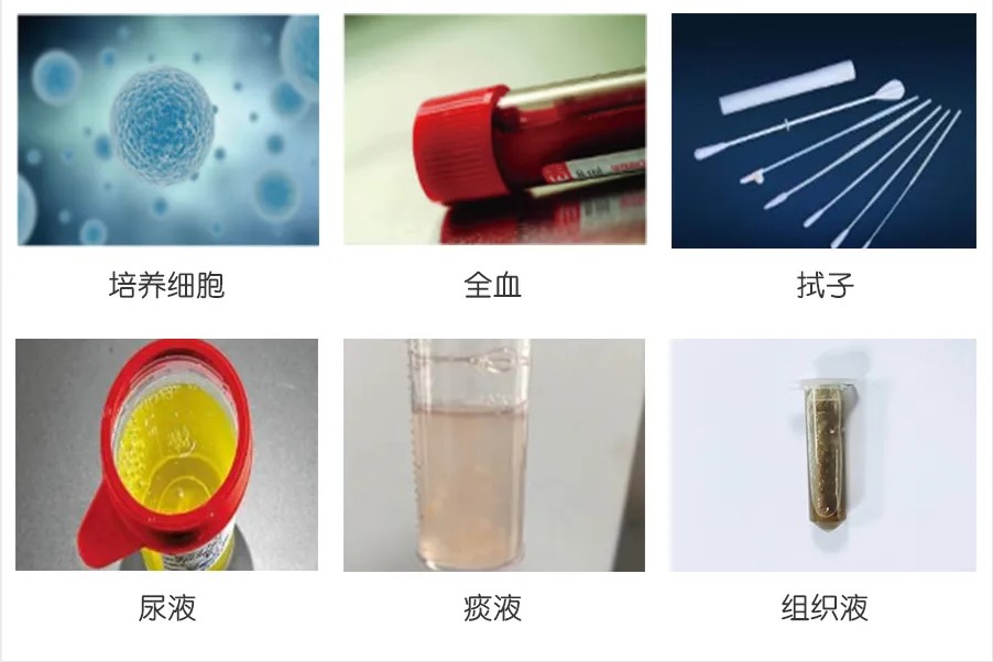 适用样本范围