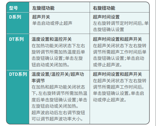 超声波清洗机的简易操作说明