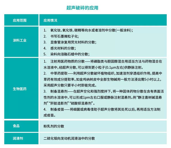 【超声系列】超声波技术简介（二）――技术应用