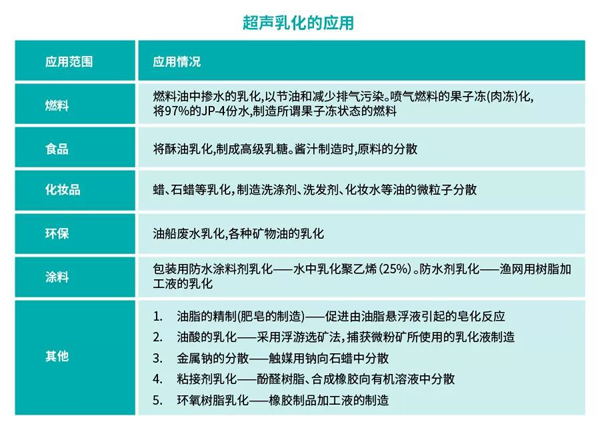 【超声系列】超声波技术简介（二）――技术应用