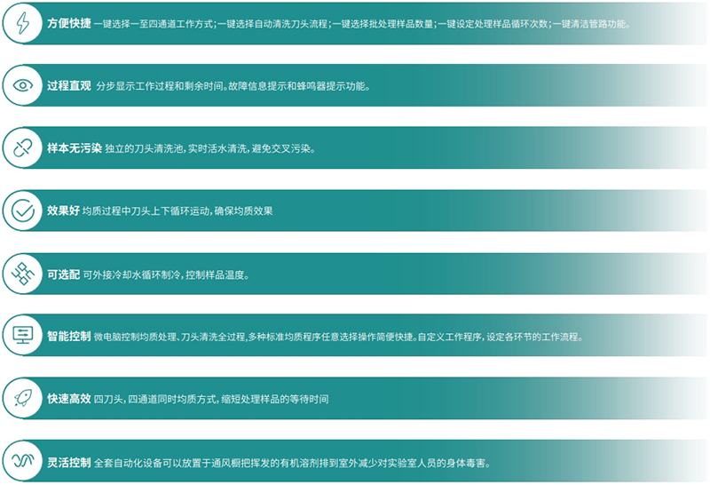 产品特点