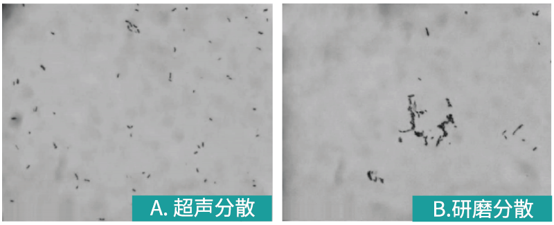 分散结果