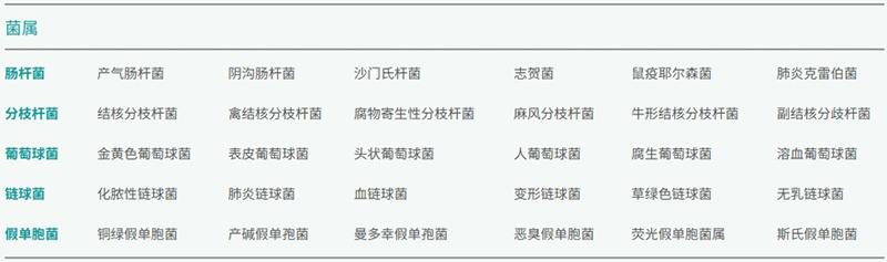 分散结果