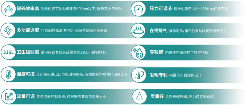 产品特点