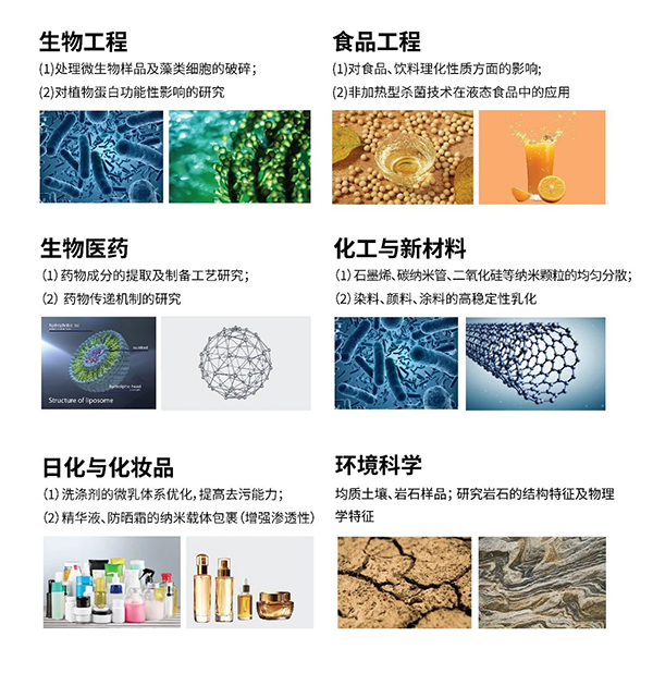 应用领域
