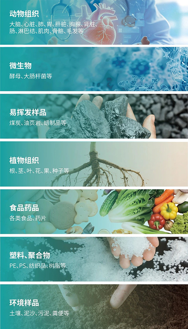 应用领域