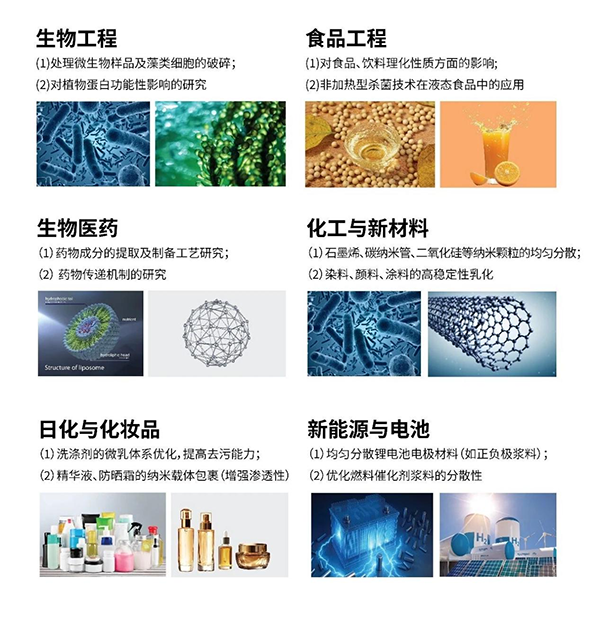 应用领域