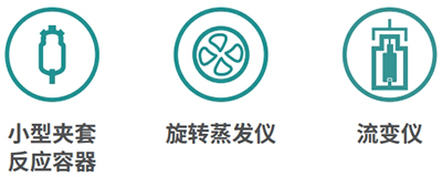 应用领域