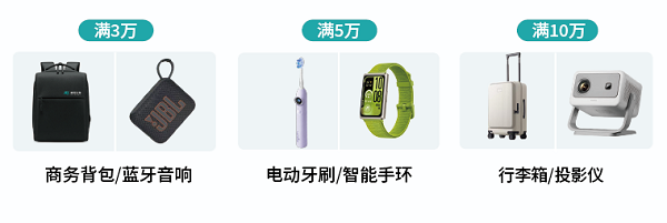 综合奖品