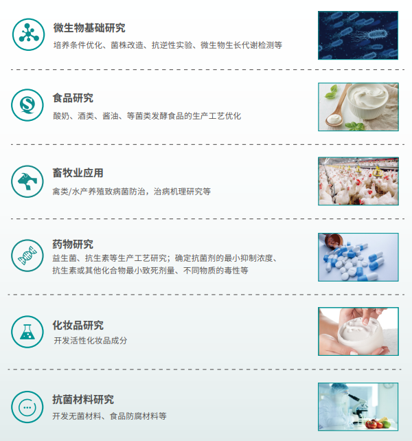 动态监测