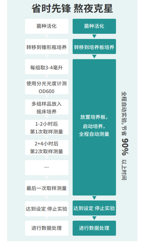 详情2
