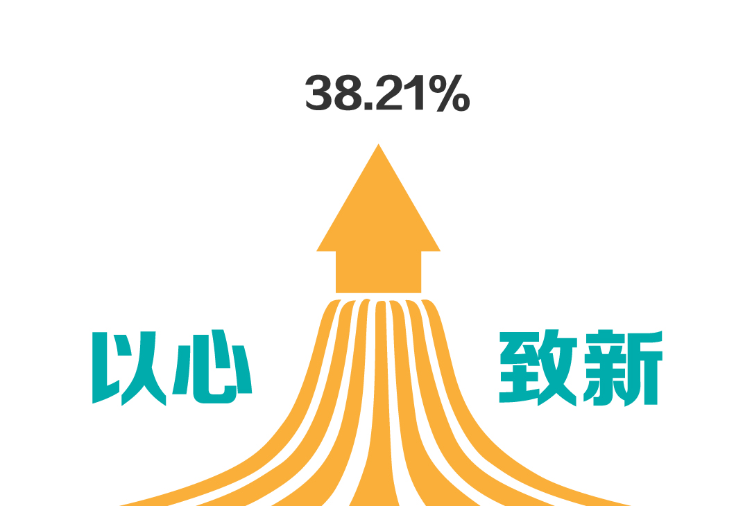 新芝生物发布2019年年报——净利润同比增长38.21%