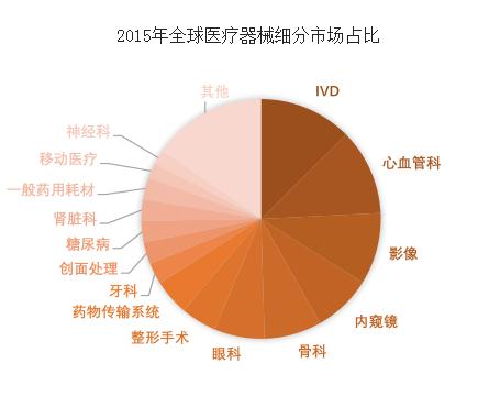 2018年中国超声行业未来发展前景分析【图】